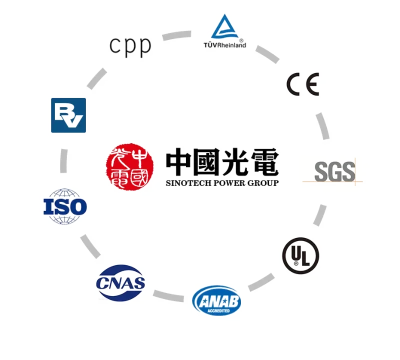 Certification bodies: TÜV Rheinland, UL, BV, SGS, ISO, CE, CNAS, ANAB